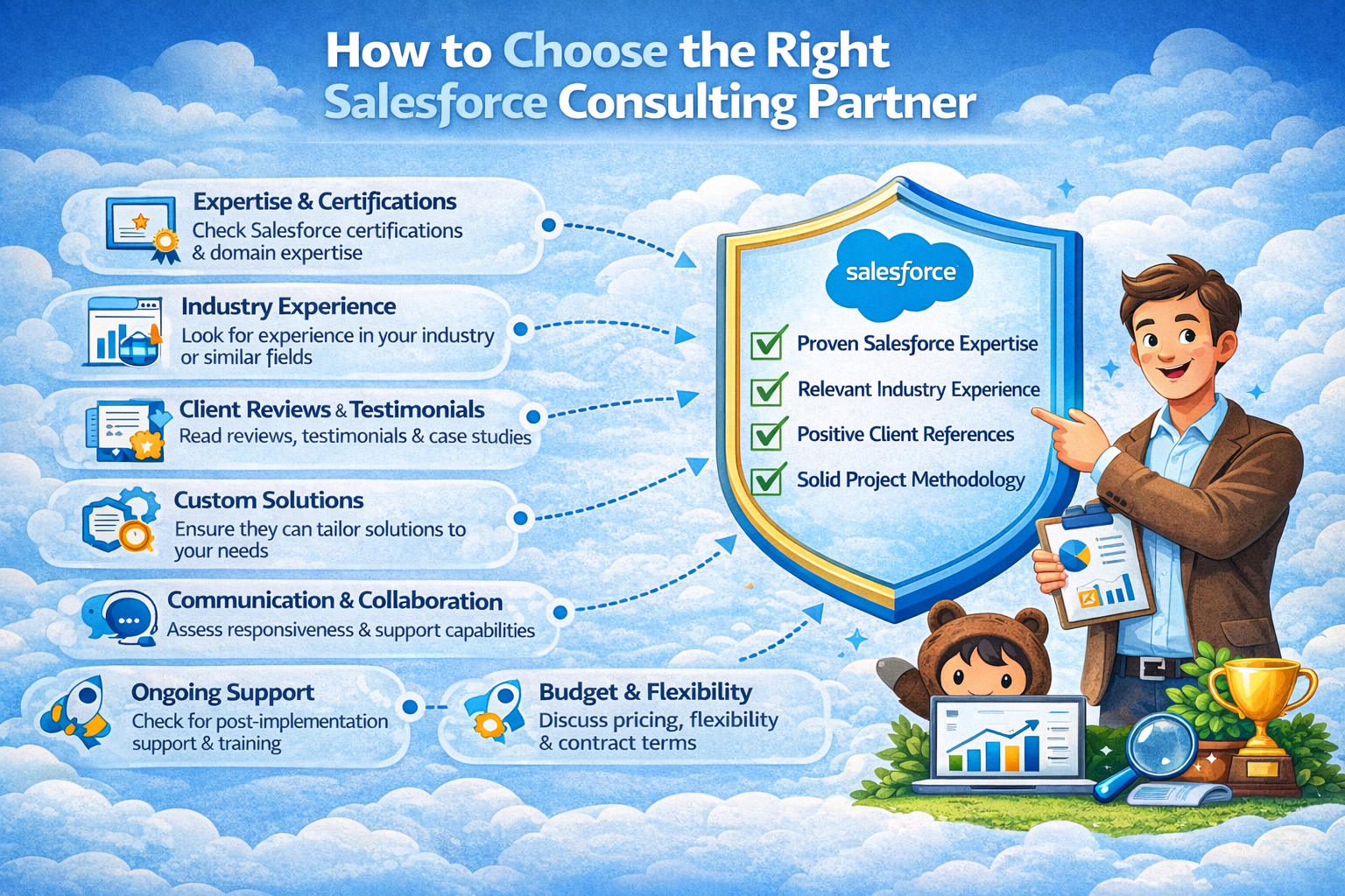 Infographic on choosing a Salesforce consulting partner, covering expertise, experience, reviews, and support.