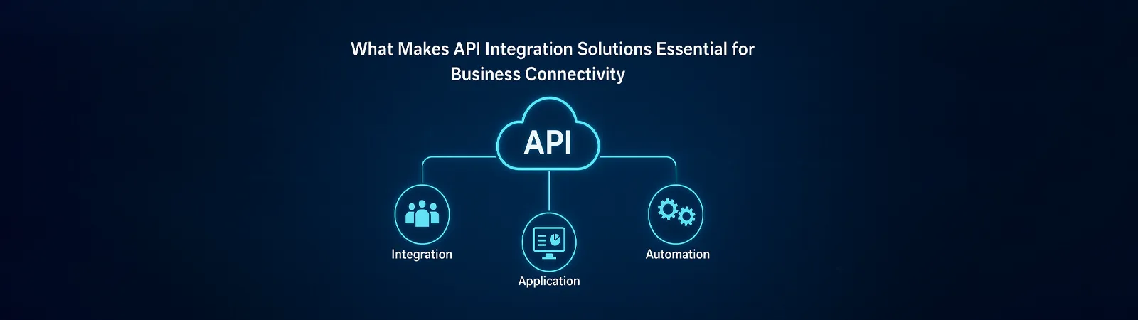 API cloud connecting integration, application, and automation, showing seamless business connectivity