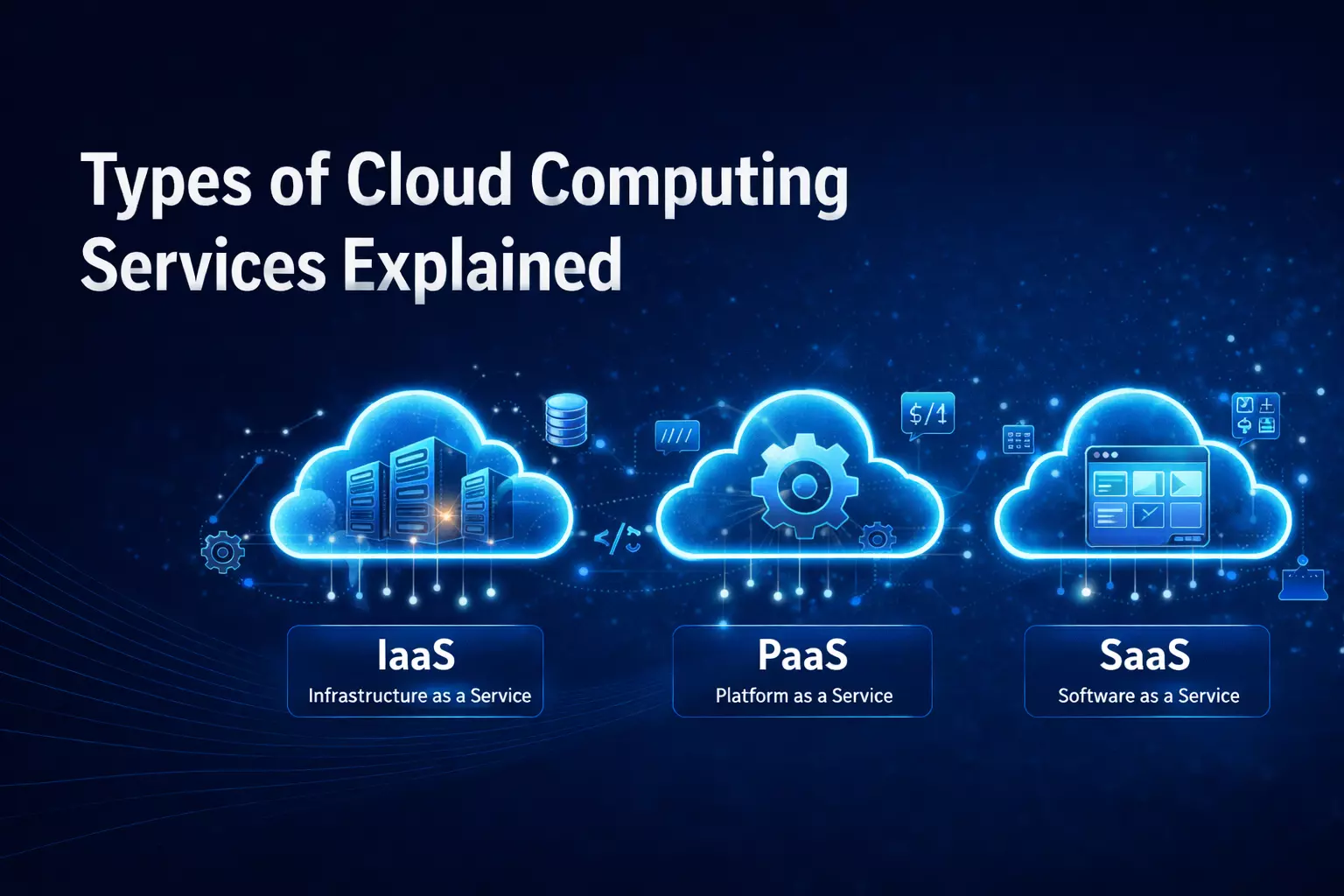 Types of cloud computing services: IaaS, PaaS, SaaS explained with cloud technology visuals