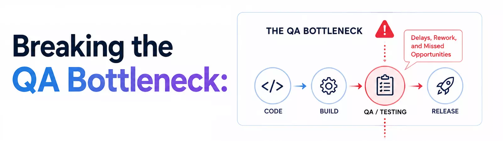 Breaking QA bottlenecks with continuous testing and shift-left QA for faster software delivery