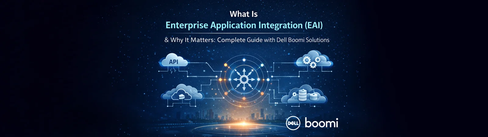 Enterprise Application Integration overview showing APIs, cloud systems, and Dell Boomi integration platform.