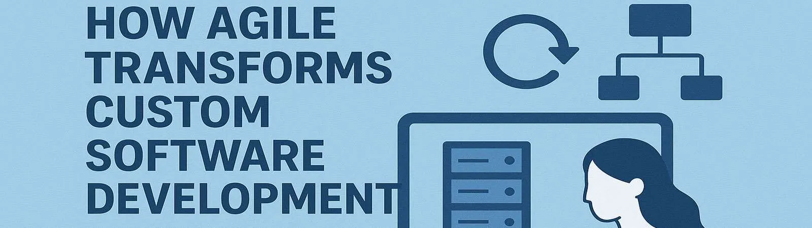 Graphic showing Agile transforming custom software development with iterative processes.