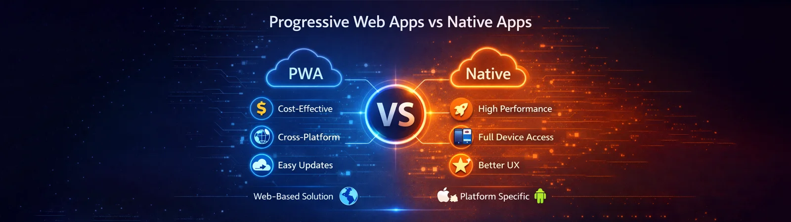 Progressive Web Apps vs Native Apps business decision guide with modern technology background